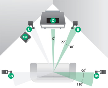 surround speaker placement