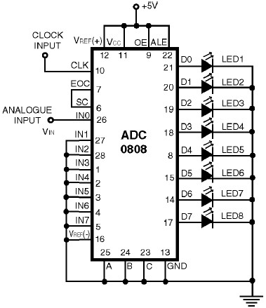 ADC0808 - Simple Analoque to Digital Converter