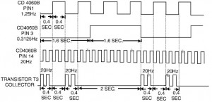 Telephone Ringtone Generator frequency