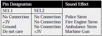 UM3561 Sound Effects Configuration