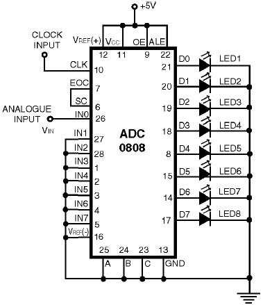 ADC0808 Analoque to Digital Converter - Circuit Schematic