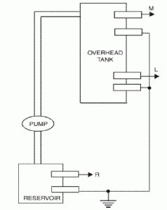 Water Pump Controller Block Diagram