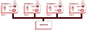 Setup of Electronic Quiz Button Table
